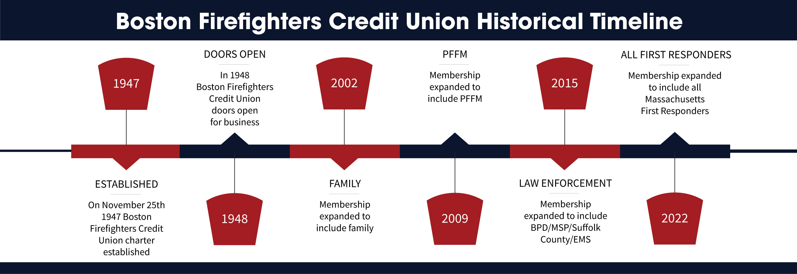 TimeLine-Graphic-Desktop-2600x895
